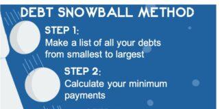 How To Get Out Of Debt Using The Debt Snowball Method