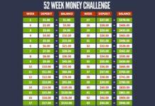 52 Week Money Saving Challenge: How You Can Save $1,378 In A Year!