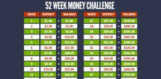 52 Week Money Saving Challenge: How You Can Save $1,378 In A Year!